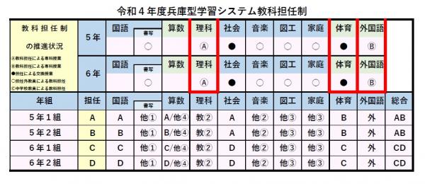 兵庫型学習システム