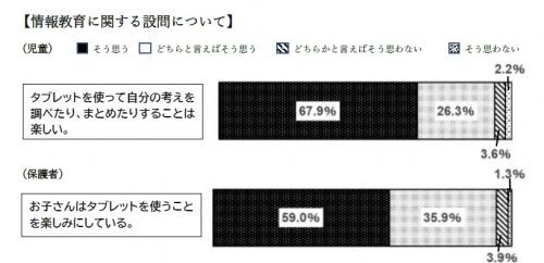 学校評価情報教育