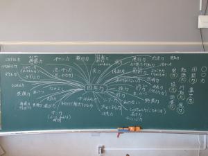 学年目標づくり