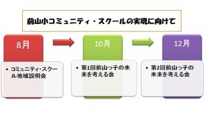 コミュニティ・スクール計画