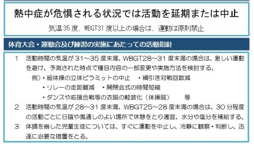 熱中症対策基本方針