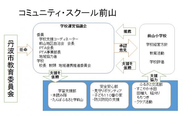 CS組織図