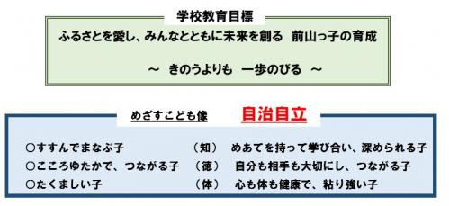 R1学校経営方針