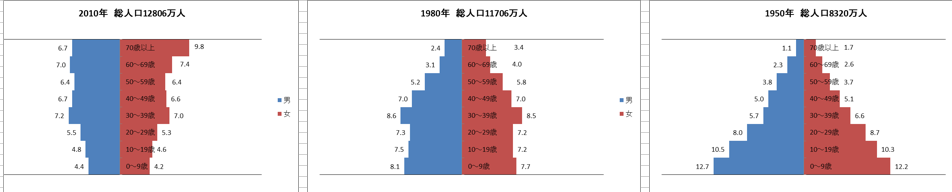 人口ピラミッド