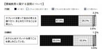 学校評価情報教育
