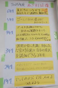 めざす自走像