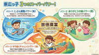 ３つのスーパーパワー