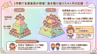 キーボー島アドベンチャーの取組