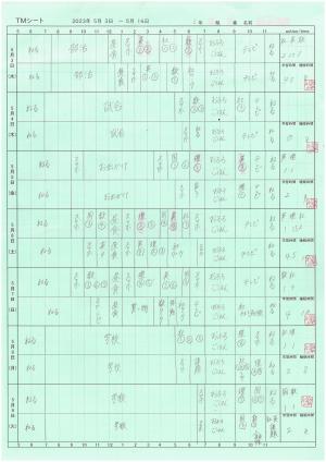 テスト計画4
