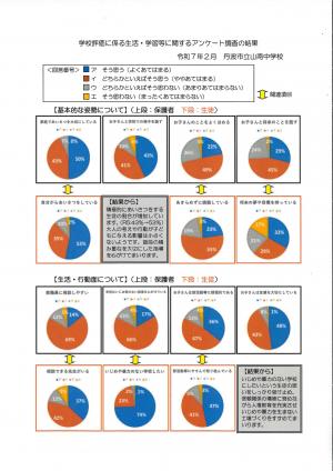 評価アンケート